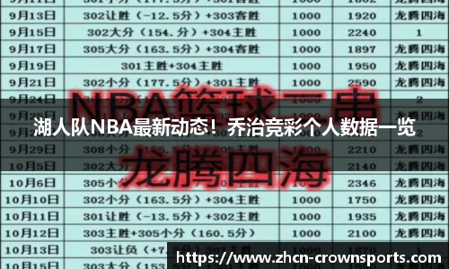 湖人队NBA最新动态！乔治竞彩个人数据一览