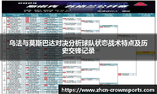 乌法与莫斯巴达对决分析球队状态战术特点及历史交锋记录